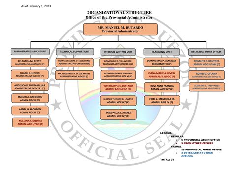 office of the city administrator quezon city|Contact Us .